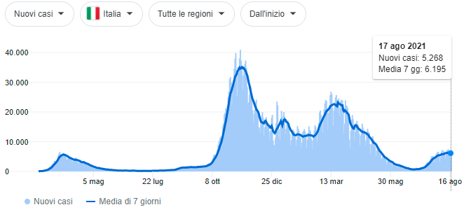 Italia curva epidemia